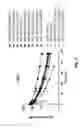 Fig. 11 - COAGULATION FACTOR VII POLYPEPTIDES