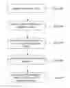 Fig. 01 - Method for constructing a plasma DNA sequencing library