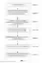 Fig. 02 - Method for constructing a plasma DNA sequencing library