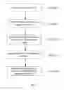 Fig. 03 - Method for constructing a plasma DNA sequencing library