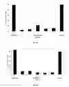 Fig. 10 - METHODS FOR CONTROLLING PESTS USING RNAi