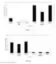 Fig. 11 - METHODS FOR CONTROLLING PESTS USING RNAi