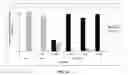 Fig. 15 - METHODS FOR CONTROLLING PESTS USING RNAi