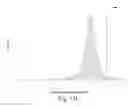 Fig. 17 - Optimal soybean loci