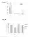 Fig. 09 - Targeted lipid particles for systemic delivery of nucleic acid molecules to leukocytes