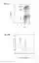 Fig. 10 - Targeted lipid particles for systemic delivery of nucleic acid molecules to leukocytes