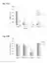 Fig. 12 - Targeted lipid particles for systemic delivery of nucleic acid molecules to leukocytes