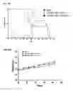 Fig. 20 - Targeted lipid particles for systemic delivery of nucleic acid molecules to leukocytes