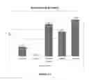Fig. 15 - Electron consuming ethanol production pathway to displace glycerol formation in 