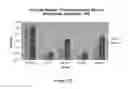 Fig. 16 - Electron consuming ethanol production pathway to displace glycerol formation in 
