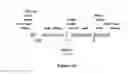 Fig. 27 - Electron consuming ethanol production pathway to displace glycerol formation in 