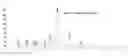 Fig. 01 - Streptomyces psammoticus and methods of using the same for vanillin production