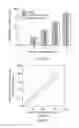 Fig. 06 - Automatic microfluidic system for antibiotic susceptibility testing and method of operating thereof