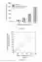 Fig. 07 - Automatic microfluidic system for antibiotic susceptibility testing and method of operating thereof