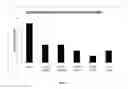 Fig. 05 - Nucleic acid modifying agents and uses thereof