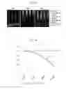Fig. 07 - Multiplex analysis of gene expression in individual living cells