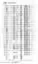 Fig. 16 - Multiplex analysis of gene expression in individual living cells