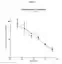 Fig. 08 - Method to detect activity of a polymerase