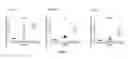 Fig. 08 - Compositions, methods and kits for detection of genetic variants for alzheimer's disease