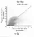 Fig. 21 - POLYNUCLEOTIDE LIBRARIES HAVING CONTROLLED STOICHIOMETRY AND SYNTHESIS THEREOF