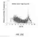 Fig. 26 - POLYNUCLEOTIDE LIBRARIES HAVING CONTROLLED STOICHIOMETRY AND SYNTHESIS THEREOF