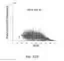Fig. 27 - POLYNUCLEOTIDE LIBRARIES HAVING CONTROLLED STOICHIOMETRY AND SYNTHESIS THEREOF