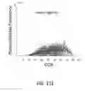 Fig. 28 - POLYNUCLEOTIDE LIBRARIES HAVING CONTROLLED STOICHIOMETRY AND SYNTHESIS THEREOF