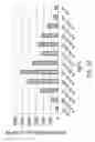 Fig. 29 - POLYNUCLEOTIDE LIBRARIES HAVING CONTROLLED STOICHIOMETRY AND SYNTHESIS THEREOF