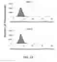 Fig. 30 - POLYNUCLEOTIDE LIBRARIES HAVING CONTROLLED STOICHIOMETRY AND SYNTHESIS THEREOF