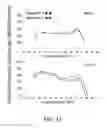 Fig. 34 - POLYNUCLEOTIDE LIBRARIES HAVING CONTROLLED STOICHIOMETRY AND SYNTHESIS THEREOF