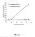 Fig. 36 - POLYNUCLEOTIDE LIBRARIES HAVING CONTROLLED STOICHIOMETRY AND SYNTHESIS THEREOF