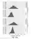 Fig. 42 - POLYNUCLEOTIDE LIBRARIES HAVING CONTROLLED STOICHIOMETRY AND SYNTHESIS THEREOF