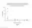 Fig. 06 - MULTIPLEXED OPTIMIZED MISMATCH AMPLIFICATION (MOMA)-REAL TIME PCR FOR ASSESSING CELL-FREE DNA