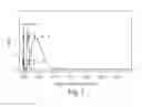 Fig. 08 - MULTIPLEXED OPTIMIZED MISMATCH AMPLIFICATION (MOMA)-REAL TIME PCR FOR ASSESSING CELL-FREE DNA