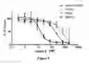 Fig. 09 - Point mutations in TRK inhibitor-resistant cancer and methods relating to the same