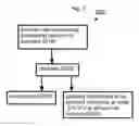 Fig. 03 - Methods and systems for processing a sucrose crop and sugar mixtures