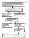 Fig. 04 - Methods and systems for processing a sucrose crop and sugar mixtures