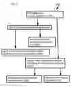 Fig. 06 - Methods and systems for processing a sucrose crop and sugar mixtures