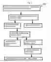Fig. 07 - Methods and systems for processing a sucrose crop and sugar mixtures