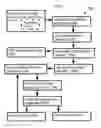 Fig. 08 - Methods and systems for processing a sucrose crop and sugar mixtures