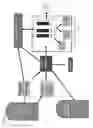 Fig. 02 - Purification process