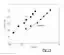 Fig. 11 - Brownmillerite oxides for oxygen evolution catalyst