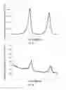 Fig. 03 - METHOD FOR REDUCING CARBON DIOXIDE ELECTROCHEMICALLY TO GENERATE ETHYLENE SELECTIVELY