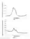 Fig. 04 - METHOD FOR REDUCING CARBON DIOXIDE ELECTROCHEMICALLY TO GENERATE ETHYLENE SELECTIVELY