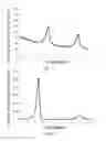 Fig. 05 - METHOD FOR REDUCING CARBON DIOXIDE ELECTROCHEMICALLY TO GENERATE ETHYLENE SELECTIVELY