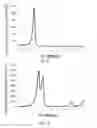Fig. 06 - METHOD FOR REDUCING CARBON DIOXIDE ELECTROCHEMICALLY TO GENERATE ETHYLENE SELECTIVELY