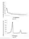 Fig. 08 - METHOD FOR REDUCING CARBON DIOXIDE ELECTROCHEMICALLY TO GENERATE ETHYLENE SELECTIVELY