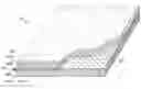 Fig. 01 - Process for forming a nonwoven composite