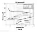 Fig. 10 - Method for analyzing cement quality in multi-string cased wells using sonic logging