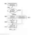 Fig. 32 - System and method for controlling linear movement using a tapered MR valve